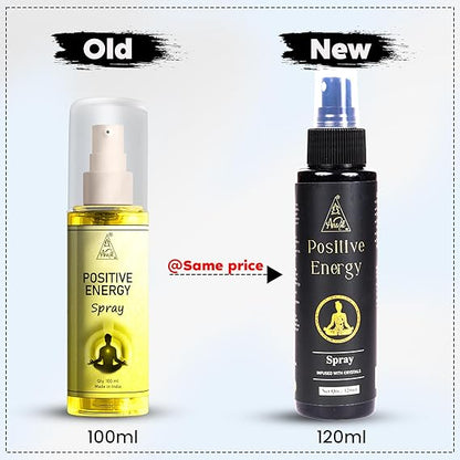 Anshil Positive energy spray | Freshness & Long Lasting Fragrance at Home Aromatherapy | Reiki Energized | ( BUY 1 GET 1 FREE )⭐️⭐️⭐️⭐️ 4.9/5 Reviews
